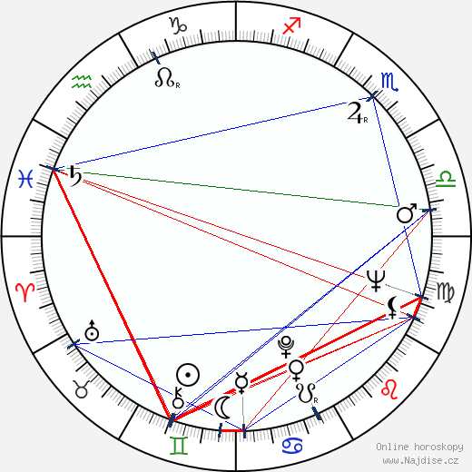 Giulia Rubini wikipedie wiki 2023, 2024 horoskop