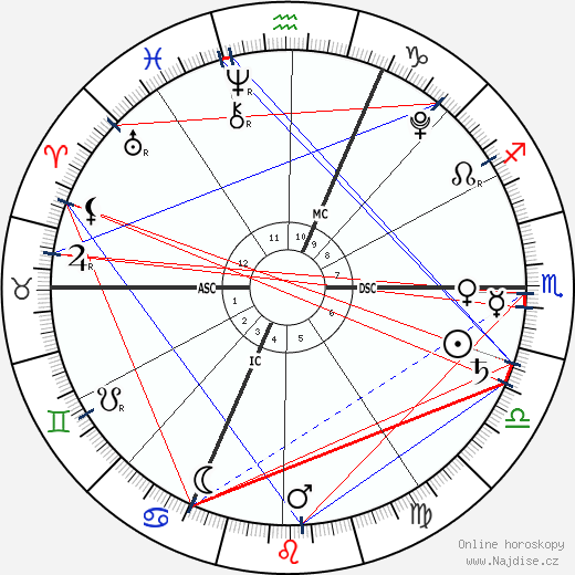 Giulia Sarkozy wikipedie wiki 2023, 2024 horoskop
