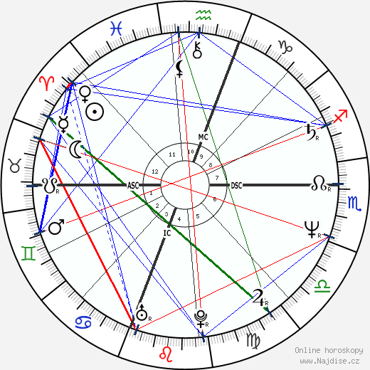 Giuliana de Sio wikipedie wiki 2023, 2024 horoskop