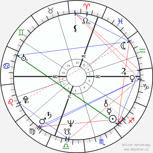 Giuliana Gamba wikipedie wiki 2023, 2024 horoskop