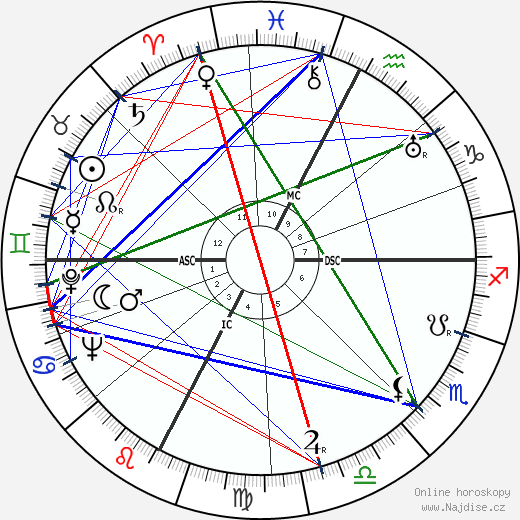 Giulietta Simionato wikipedie wiki 2023, 2024 horoskop