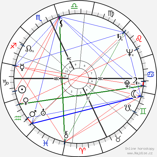 Giulio Andreotti wikipedie wiki 2023, 2024 horoskop