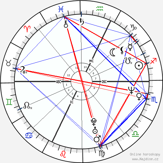 Giulio Base wikipedie wiki 2023, 2024 horoskop