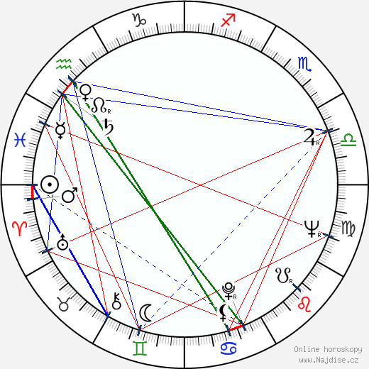 Giulio Paradisi wikipedie wiki 2023, 2024 horoskop