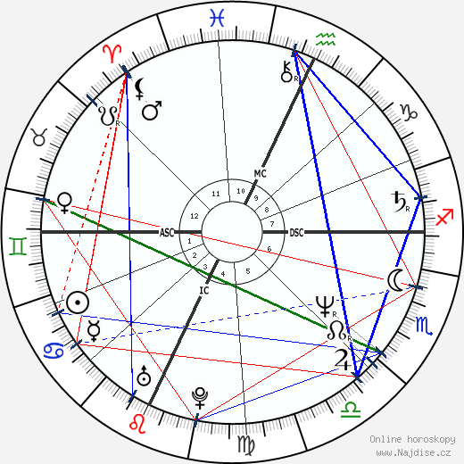 Giuseppe Pelosi wikipedie wiki 2023, 2024 horoskop
