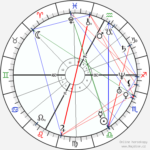 Giuseppe Verdi wikipedie wiki 2023, 2024 horoskop