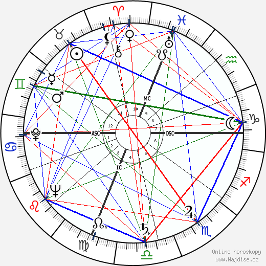 Giustino Durano wikipedie wiki 2023, 2024 horoskop