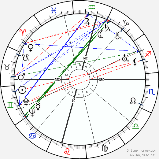Gladis Monroe wikipedie wiki 2023, 2024 horoskop