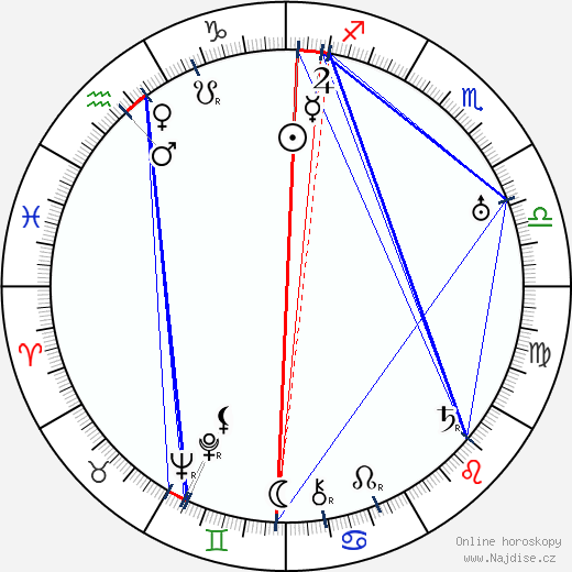 Gladys Cooper wikipedie wiki 2023, 2024 horoskop