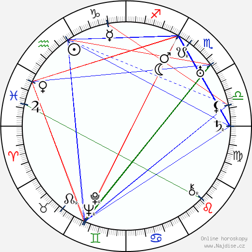Gladys Lehman wikipedie wiki 2023, 2024 horoskop