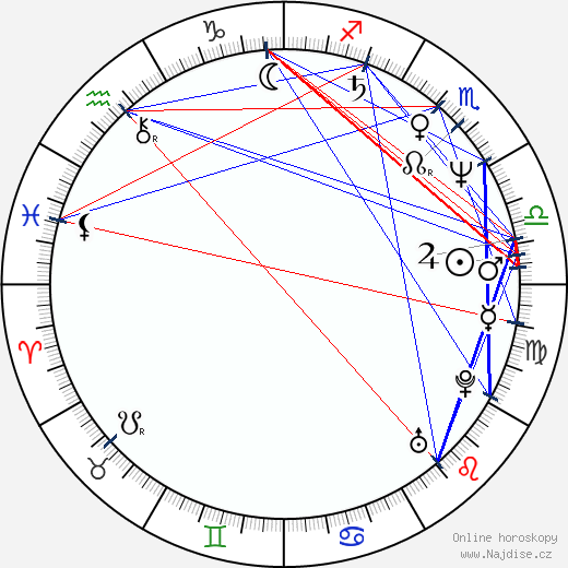 Gladys Portugues wikipedie wiki 2023, 2024 horoskop