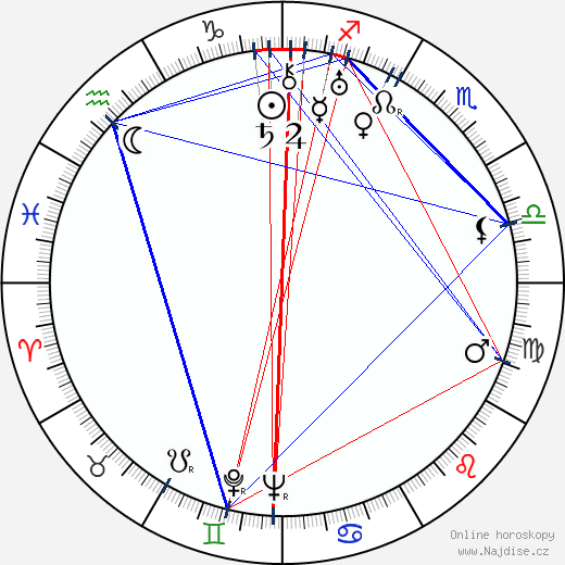 Gladys Swarthout wikipedie wiki 2023, 2024 horoskop