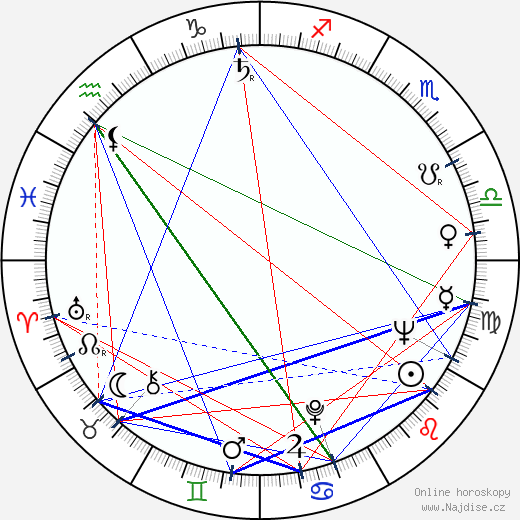 Glauce Rocha wikipedie wiki 2023, 2024 horoskop