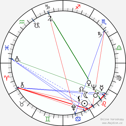 Gleb Alexandrovič Striženov wikipedie wiki 2023, 2024 horoskop