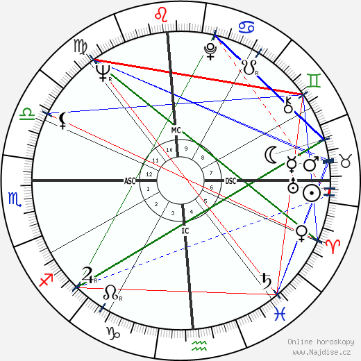 Glen Campbell wikipedie wiki 2023, 2024 horoskop