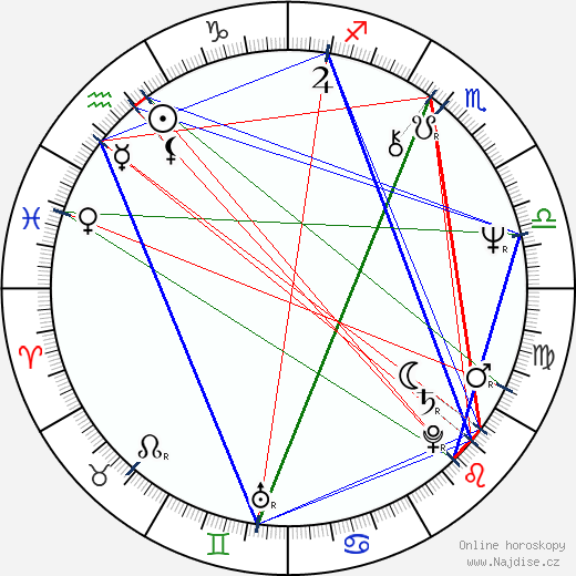 Glen Chin wikipedie wiki 2023, 2024 horoskop