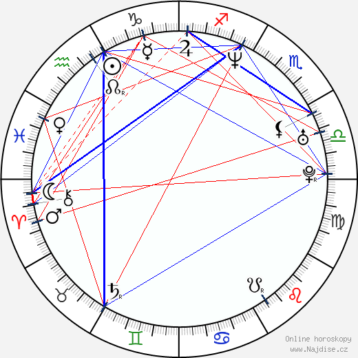 Glen Drake wikipedie wiki 2023, 2024 horoskop