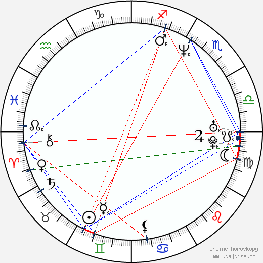 Glen Drover wikipedie wiki 2023, 2024 horoskop