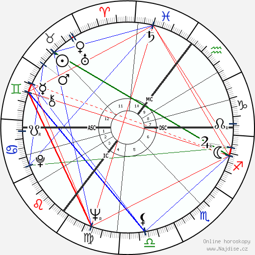 Glenda Jackson wikipedie wiki 2023, 2024 horoskop
