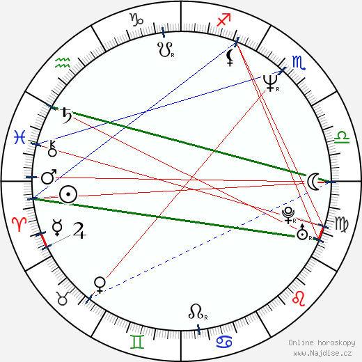 Glenn Carter wikipedie wiki 2023, 2024 horoskop