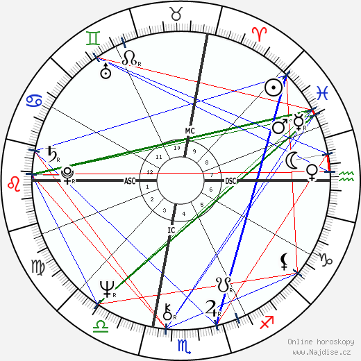 Glenn Close wikipedie wiki 2023, 2024 horoskop