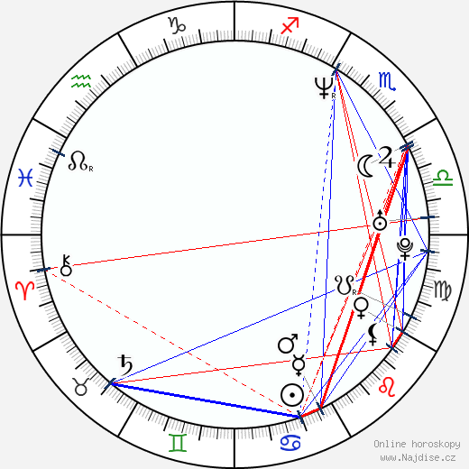 Glenn Corneille wikipedie wiki 2023, 2024 horoskop