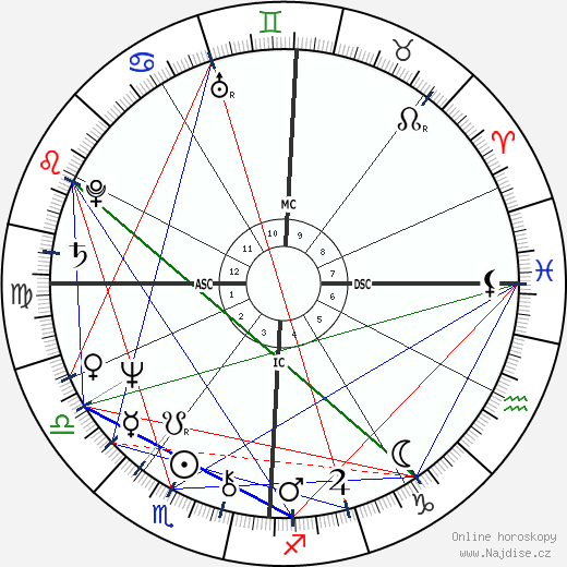 Glenn Frey wikipedie wiki 2023, 2024 horoskop