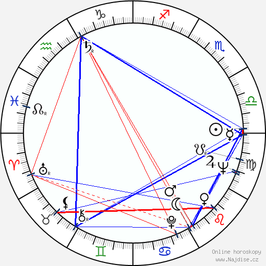 Glenn Gould wikipedie wiki 2023, 2024 horoskop