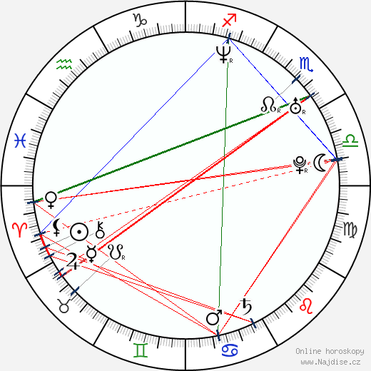 Glenn Howerton wikipedie wiki 2023, 2024 horoskop