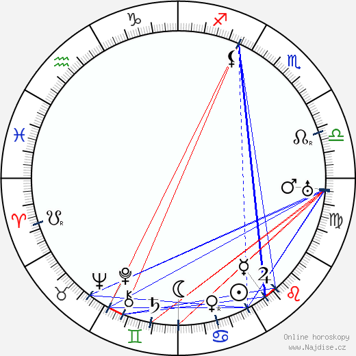 Glenn Kershner wikipedie wiki 2023, 2024 horoskop