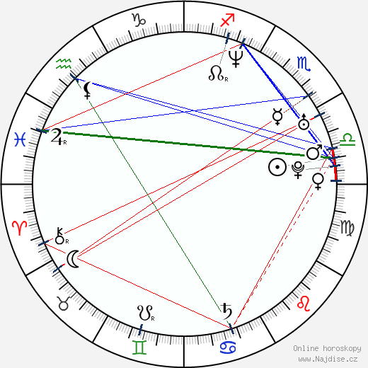 Glenn Miller wikipedie wiki 2023, 2024 horoskop