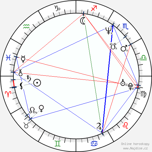 Glenn Montgomery wikipedie wiki 2023, 2024 horoskop