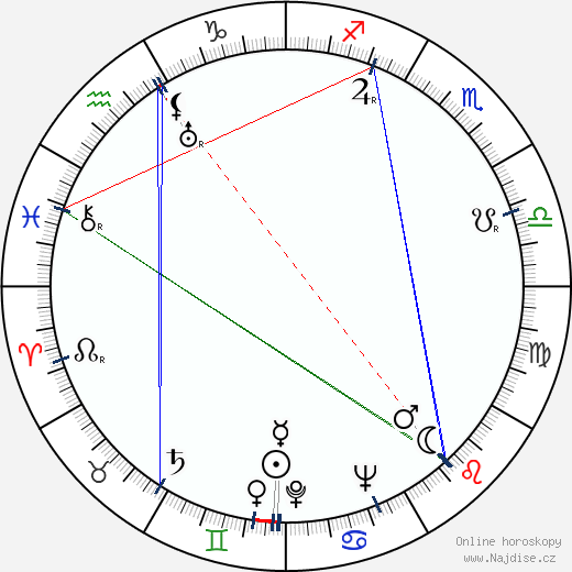 Glenn Morris wikipedie wiki 2023, 2024 horoskop