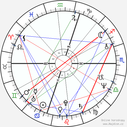 Glenn Perry wikipedie wiki 2023, 2024 horoskop