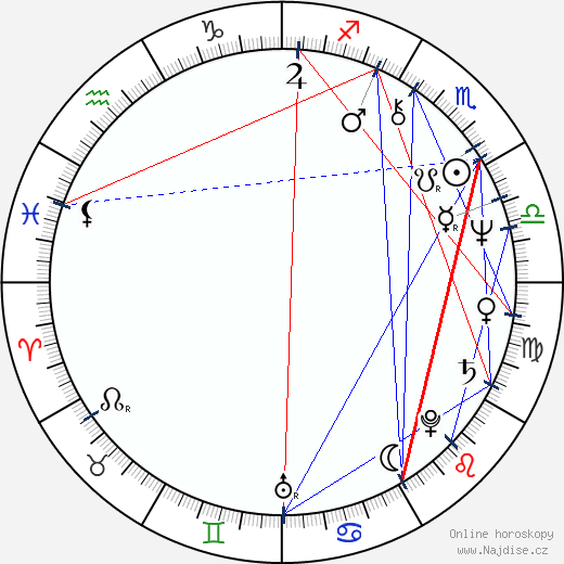Glenn Tipton wikipedie wiki 2023, 2024 horoskop