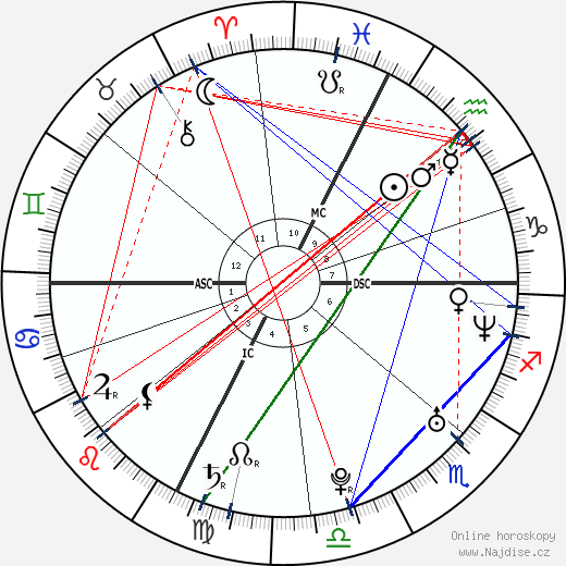 Gloria Bellicchi wikipedie wiki 2023, 2024 horoskop