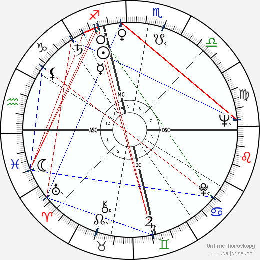 Gloria Bertcher wikipedie wiki 2023, 2024 horoskop