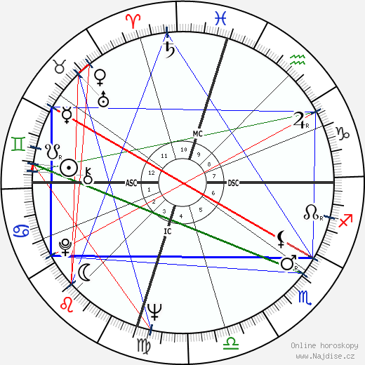 Gloria Cross wikipedie wiki 2023, 2024 horoskop