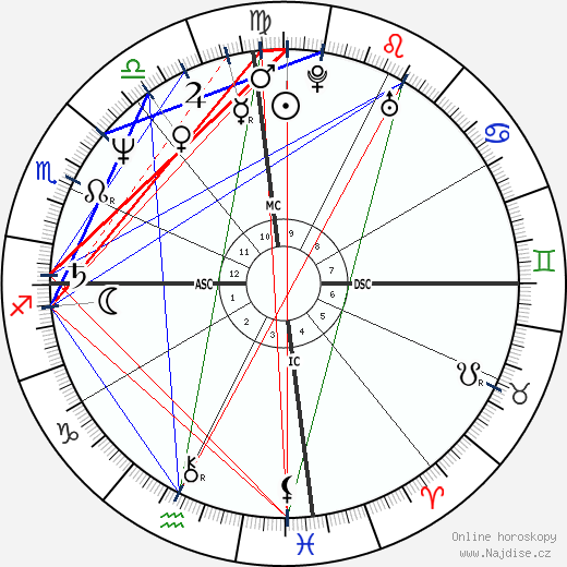 Gloria Estefan wikipedie wiki 2021, 2022 horoskop