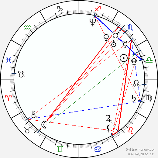 Gloria Garayua wikipedie wiki 2023, 2024 horoskop
