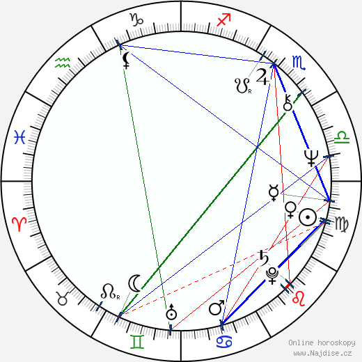Gloria Gaynor wikipedie wiki 2023, 2024 horoskop