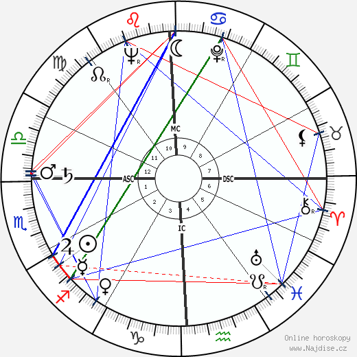 Gloria Grahame wikipedie wiki 2023, 2024 horoskop