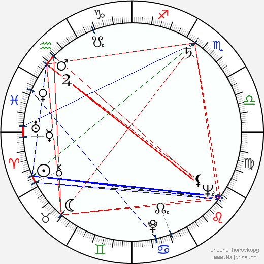Gloria Jean wikipedie wiki 2023, 2024 horoskop