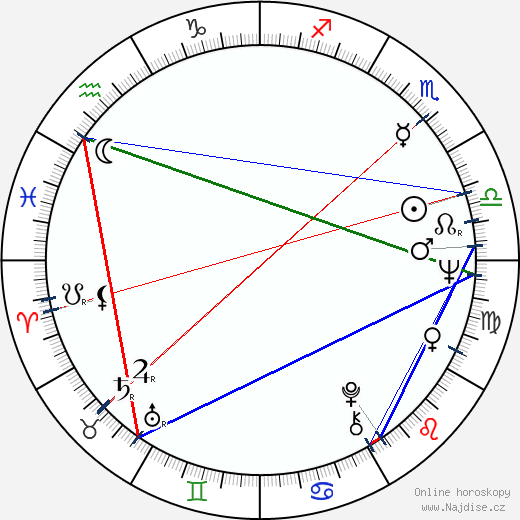 Gloria Milland wikipedie wiki 2023, 2024 horoskop