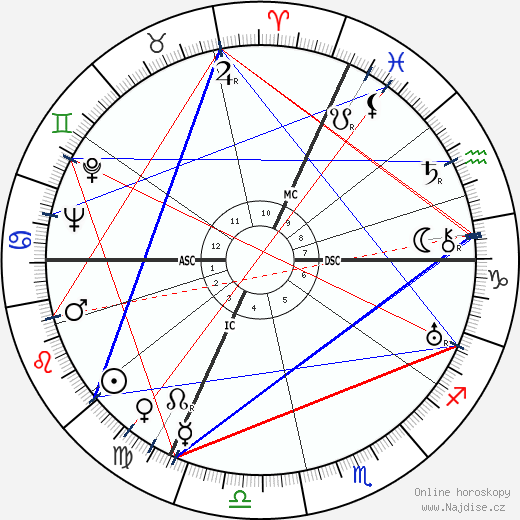 Gloria Morgan Vanderbilt wikipedie wiki 2023, 2024 horoskop