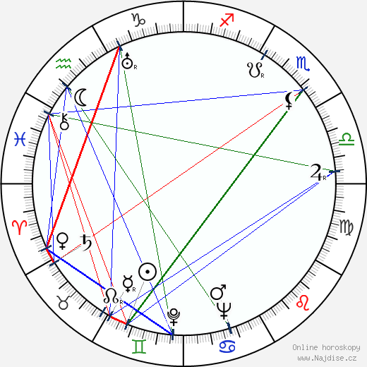 Gloria Shea wikipedie wiki 2023, 2024 horoskop
