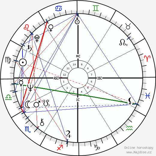 Gloria Star wikipedie wiki 2023, 2024 horoskop