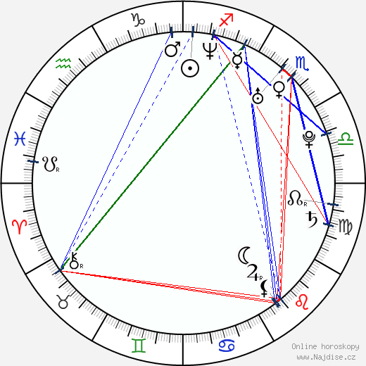 Gloria Velez wikipedie wiki 2023, 2024 horoskop