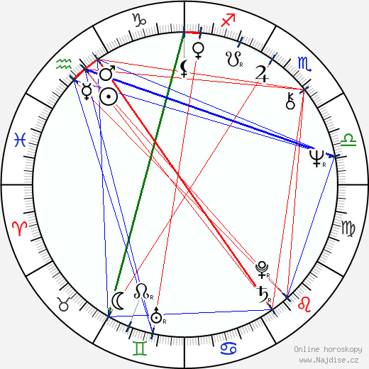 Glynn Turman wikipedie wiki 2023, 2024 horoskop