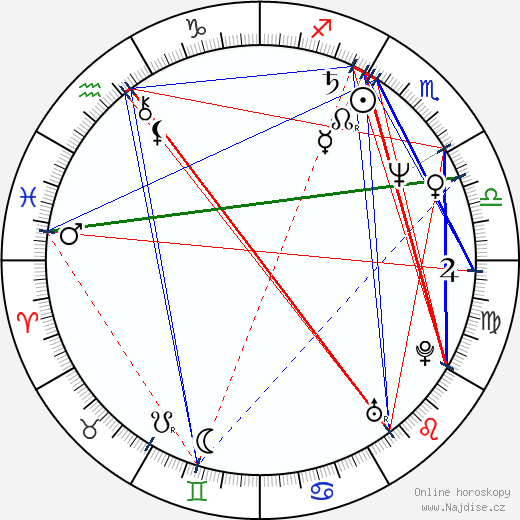 Glynnis O'Connor wikipedie wiki 2023, 2024 horoskop